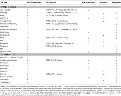 COVID-19 and Computer Audition: An Overview on What Speech & Sound Analysis Could Contribute in the SARS-CoV-2 Corona Crisis